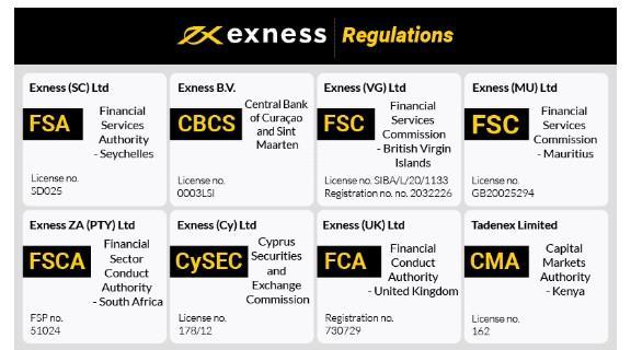 Exploring the Security Features of the Secure Exness Platform Exploring the Security Features of the Secure Exness Platform